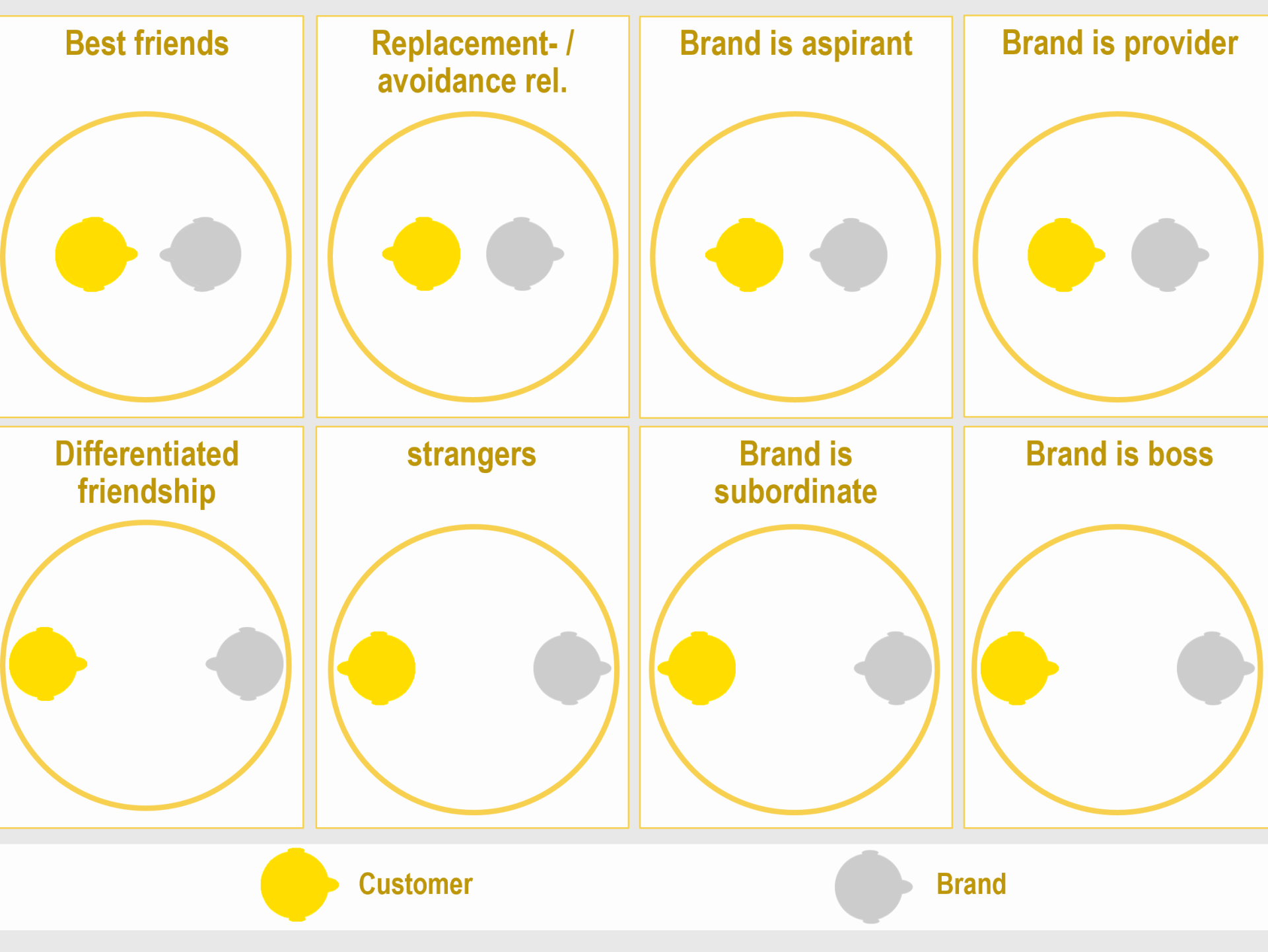 Brand Research with BRAND|GRAPH