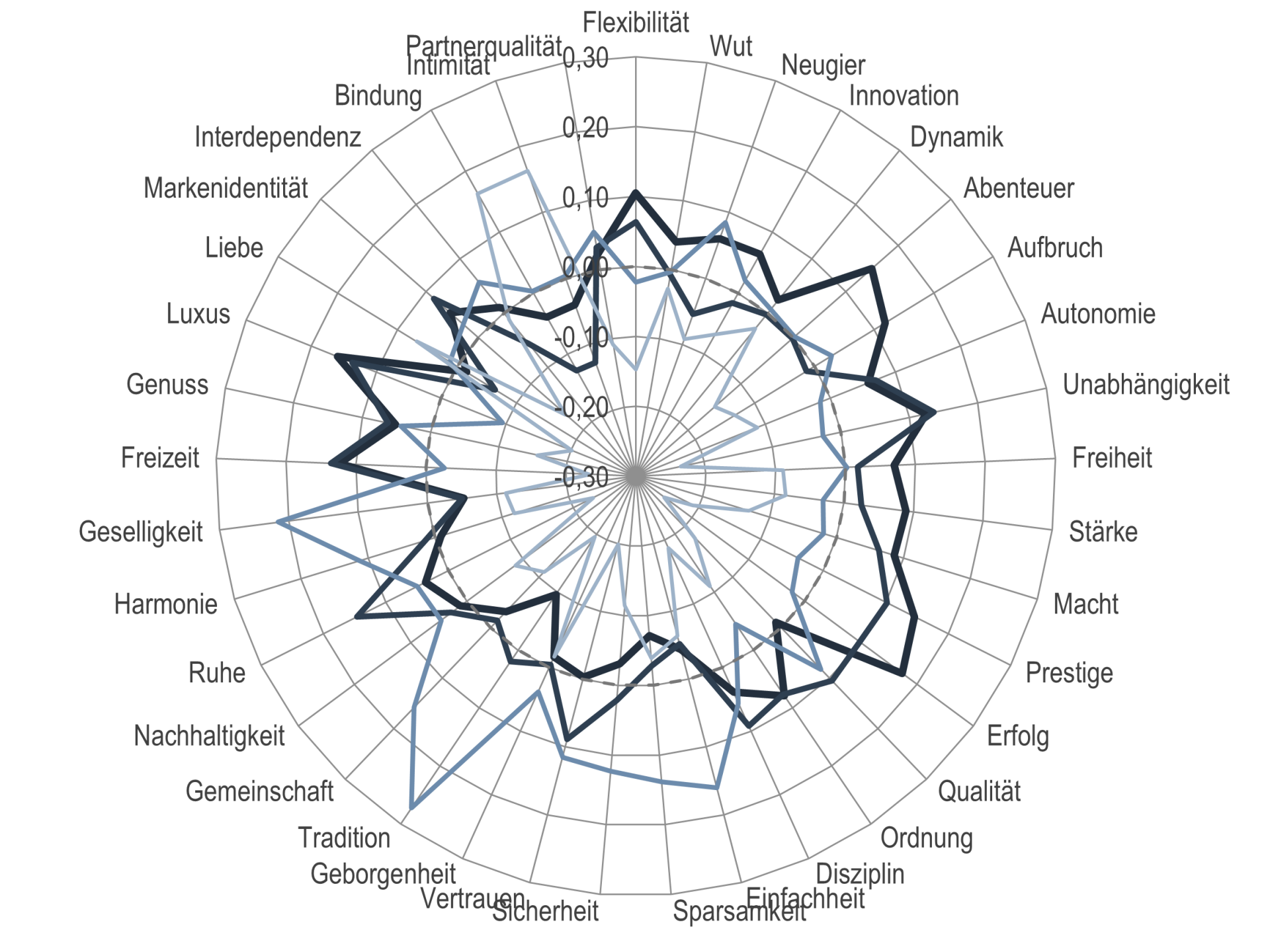 Gaining Deeper Brand Insights with BRAND|VIEW