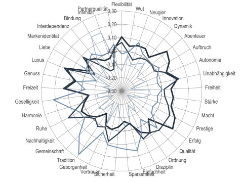 Gaining Deeper Brand Insights with BRAND|VIEW