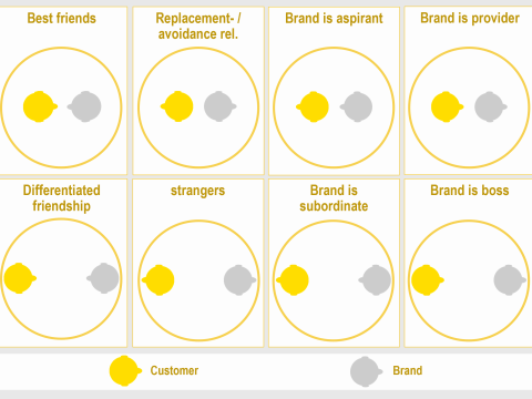 Markenforschung mit BRAND|GRAPH